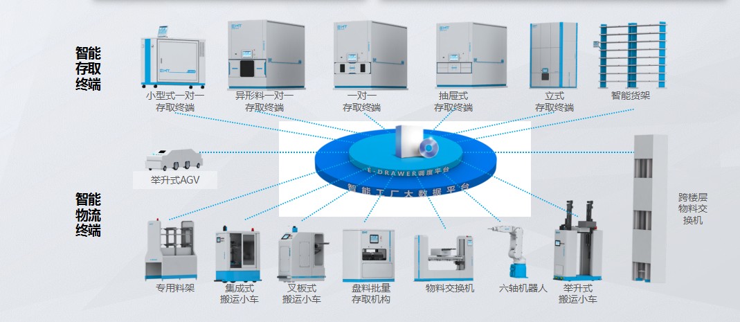 智能制造解決方案&為工業(yè)4.0筑夢(mèng)  為中國(guó)制造2025添磚